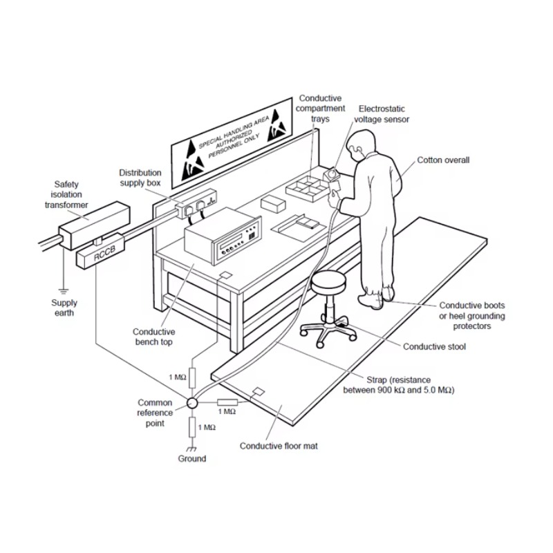 Bancada de Trabalho ESD Ajustá - Woodworking Workbench avaliação e preço